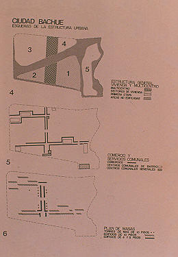Esquemas de la estructura urbana en el proyecto Ciudad Bachue
CEHAP
Tova Solo 1983
Palabras clave: ICT