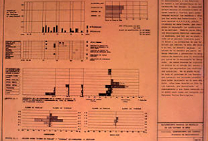  Grafico sobre el proceso de mejoramiento en el asentamiento Los Caunces de Medellin
PEVAL 1984
Palabras clave: MEJORAMIENTO LOS CAUNCES