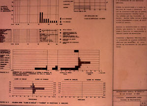  Grafico de los procesos de mejoramiento presentados en el asentamiento Aures, Medellin
PEVAL 1984
Palabras clave: MEJORAMIENTO AURES