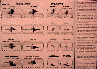  Relacion entre tipos de familia y tipos de vivienda propia e inquilinos, comparativo entre los ocho asentamientos
PEVAL 1984
Palabras clave: MEJORAMIENTO