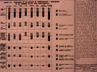 Esquema de la transformacion y densificacion de las viviendas en ocho asentamientos en Medellin
PEVAL 1984
Palabras clave: MEJORAMIENTO