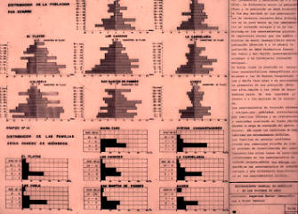  Distribucion de la poblacion por edades, comparativo de los ocho asentamientos
PEVAL 1984
Palabras clave: MEJORAMIENTO
