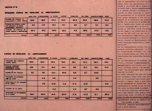  Aspectos sociodemograficos a nivel general en los ocho asentamientos
PEVAL 1984
Palabras clave: MEJORAMIENTO