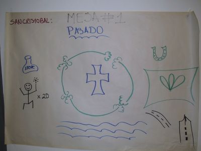 Mapa mental del pasado del Corregimiento de San Cristobal 
CEHAP, 2003
Palabras clave: CORREGIMIENTO SAN CRISTOBAL