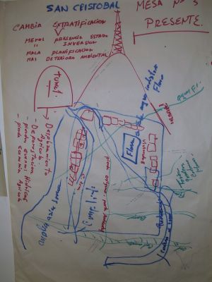 Mapa mental del presente del Corregimiento de San Cristobal
CEHAP, 2003
Palabras clave: CORREGIMIENTO SAN CRISTOBAL