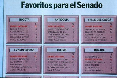 Texos electorales Medellin
Cehap 1992




Palabras clave: POLITICA MEDELLIN