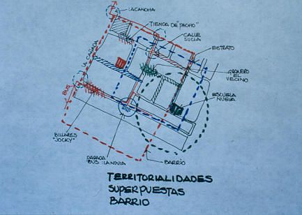 Grafico de territorialidades superpuestas de los barrios
Cehap 1992
Palabras clave: BARRIOS