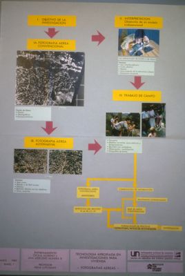 Organigrama de actividades Nuevos Conquistadores
Cehap
1984




Palabras clave: DESASTRES SIG