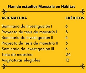 Plan de estudiosMH