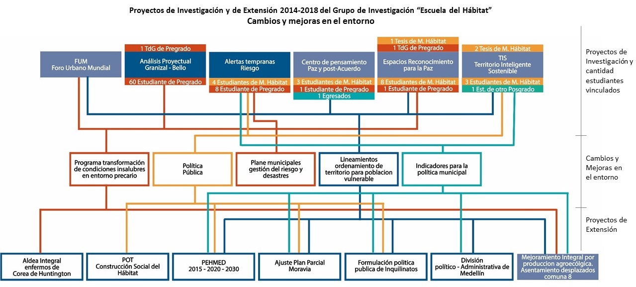 Proy investig extension 2014 2018 mejoras en entorno