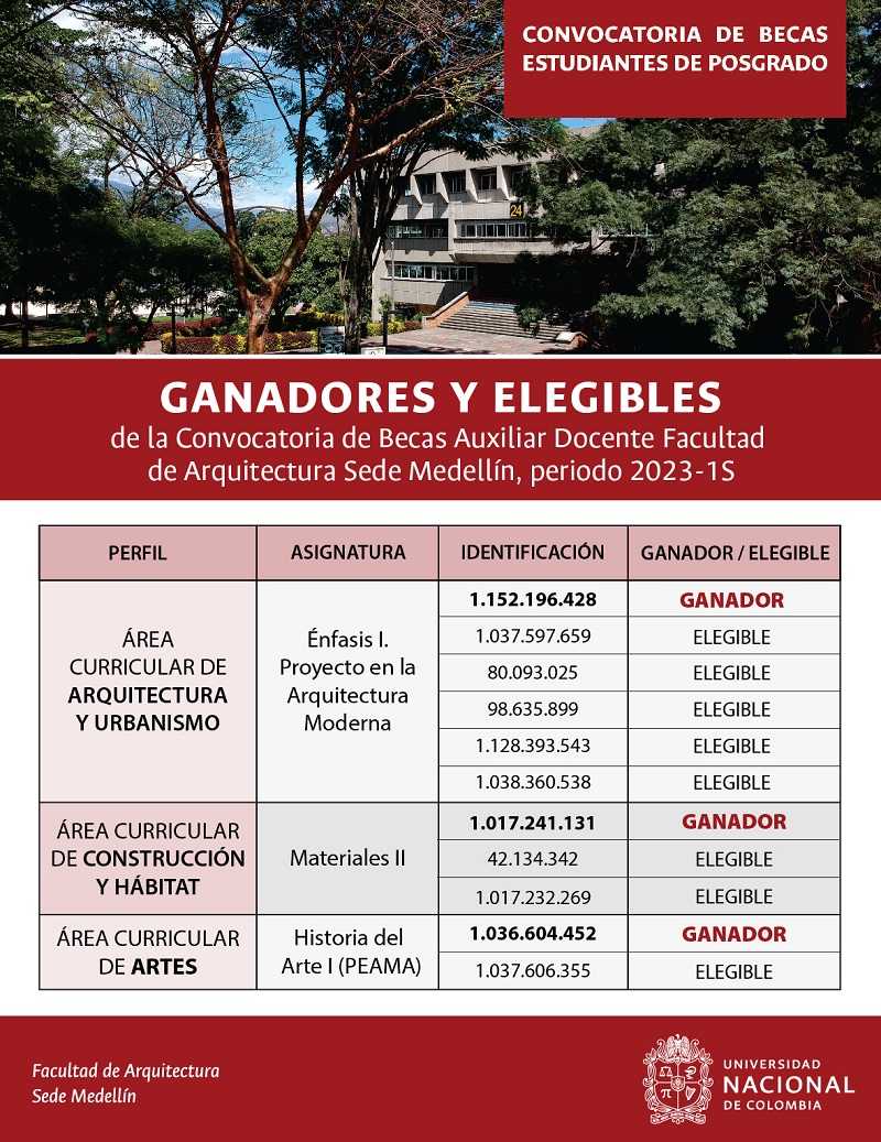 Ganadores y elegibles de convocatoria Becas para Auxiliar Docente 2023-1S