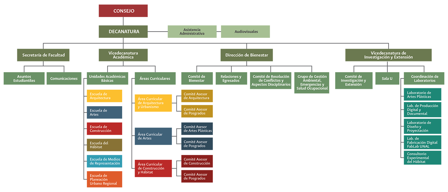 2024 Organigrama