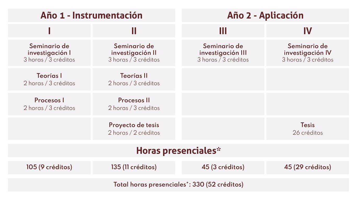 CH7 Plan de estudios